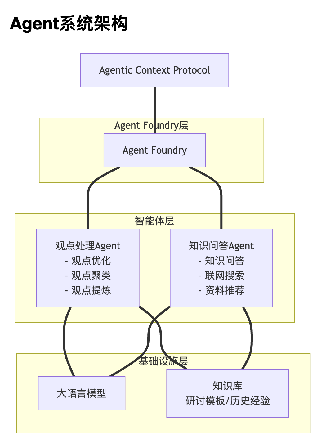 12345智能热线